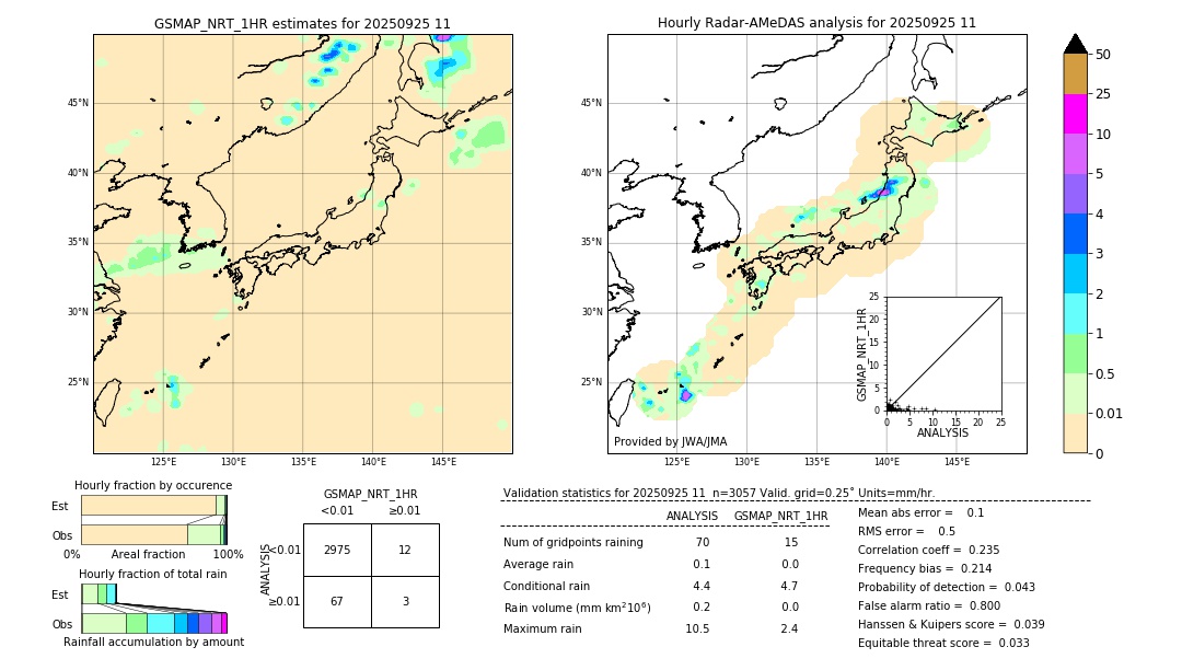 GSMaP NRT validation image. 2025/09/25 11