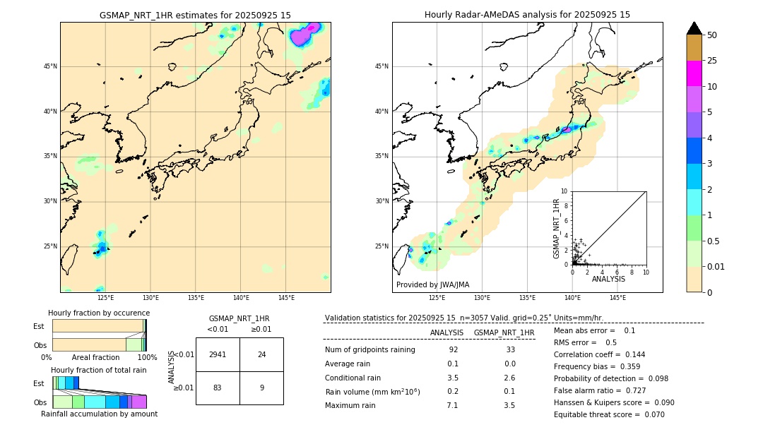 GSMaP NRT validation image. 2025/09/25 15