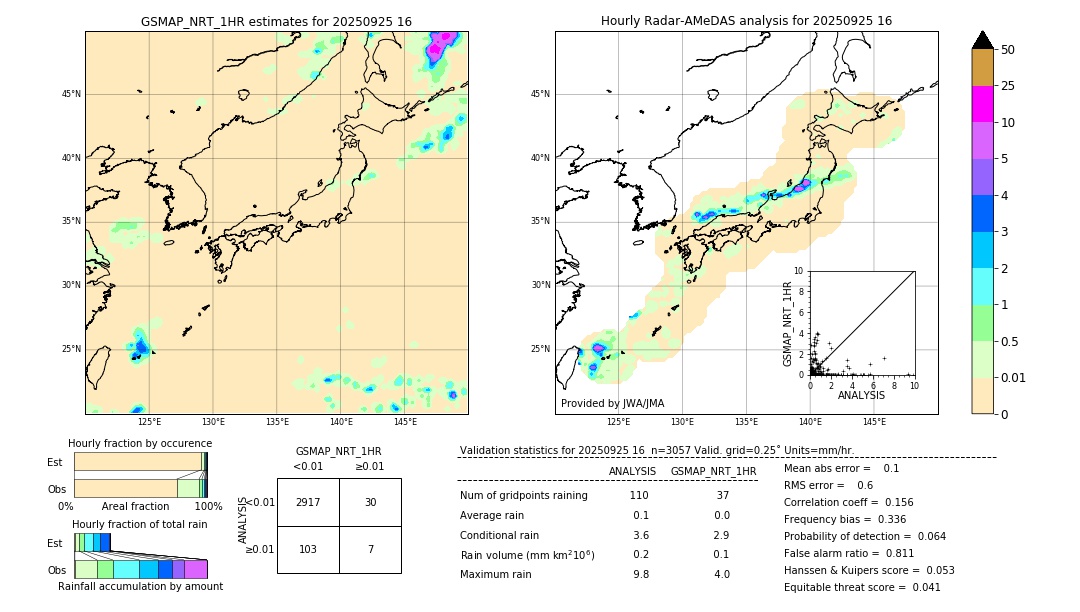 GSMaP NRT validation image. 2025/09/25 16