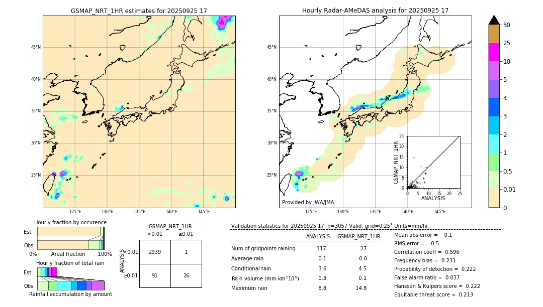 GSMaP NRT validation image. 2025/09/25 17