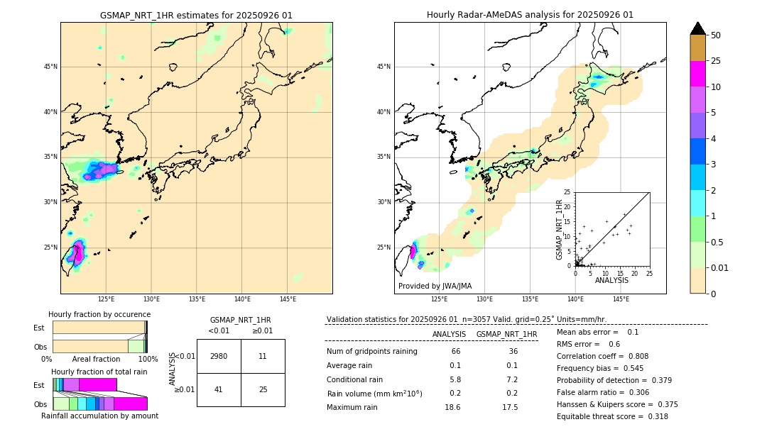 GSMaP NRT validation image. 2025/09/26 01
