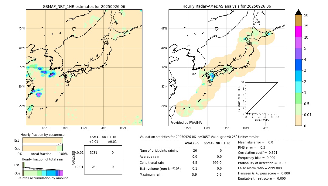 GSMaP NRT validation image. 2025/09/26 06