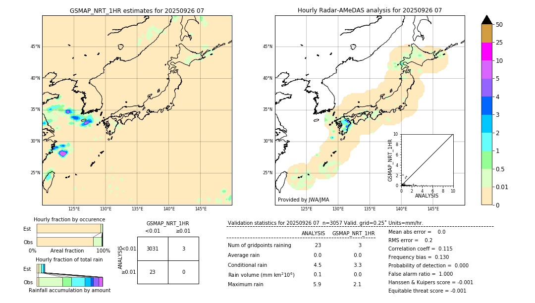 GSMaP NRT validation image. 2025/09/26 07