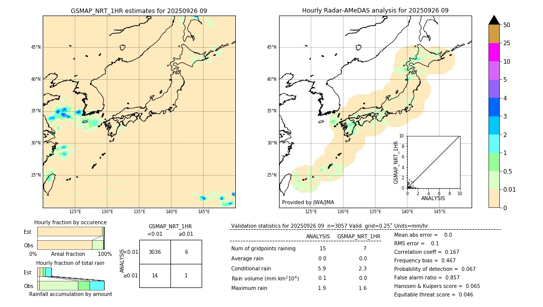 GSMaP NRT validation image. 2025/09/26 09