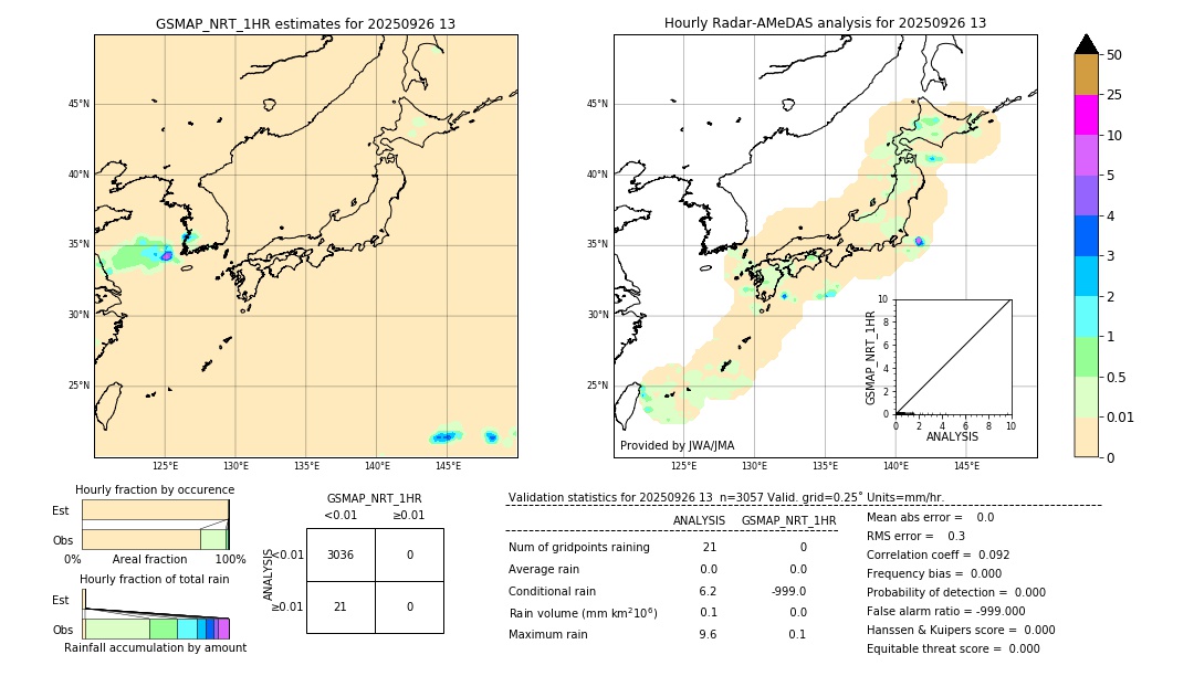 GSMaP NRT validation image. 2025/09/26 13