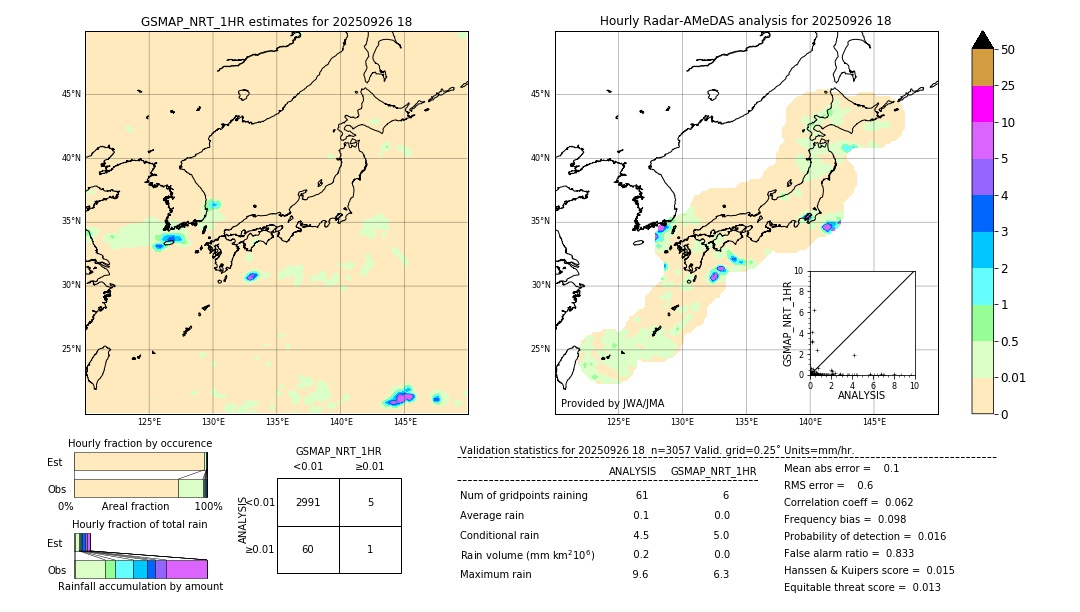 GSMaP NRT validation image. 2025/09/26 18