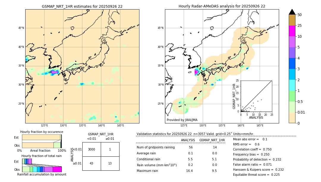 GSMaP NRT validation image. 2025/09/26 22