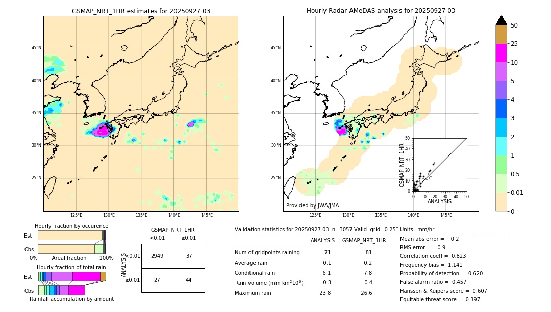 GSMaP NRT validation image. 2025/09/27 03