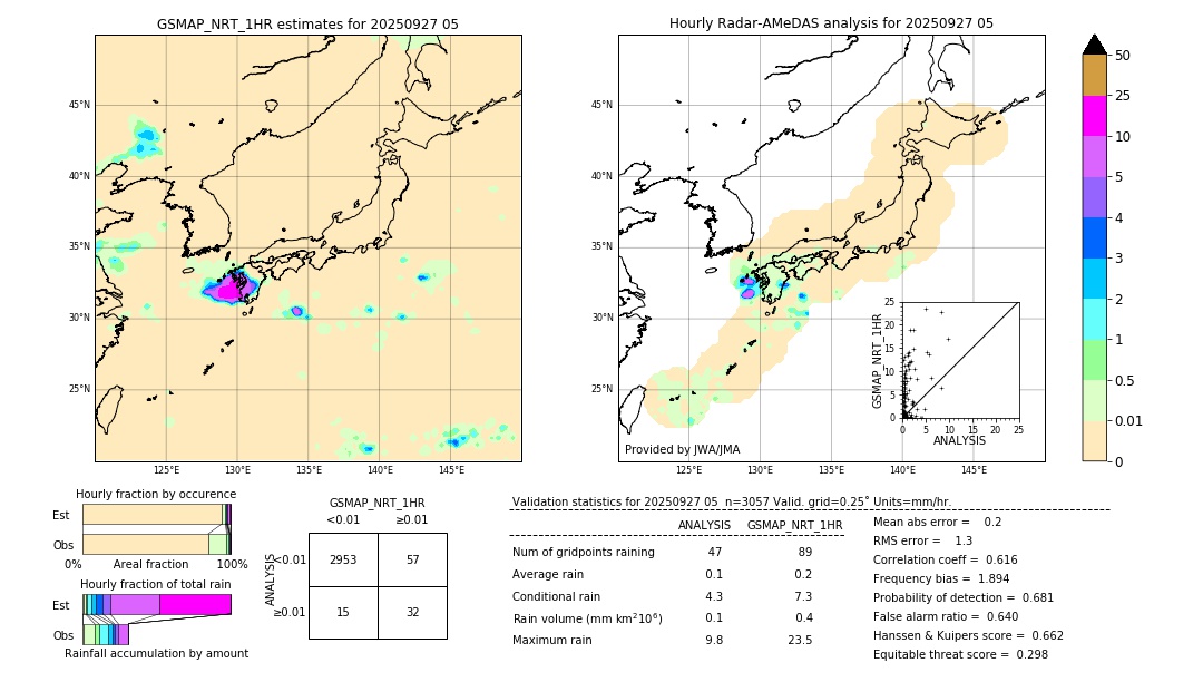 GSMaP NRT validation image. 2025/09/27 05