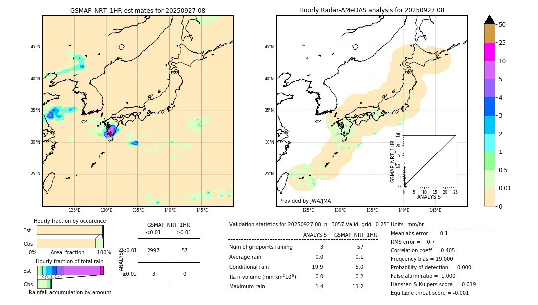 GSMaP NRT validation image. 2025/09/27 08