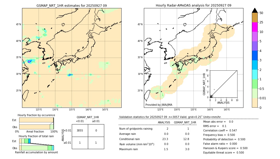 GSMaP NRT validation image. 2025/09/27 09