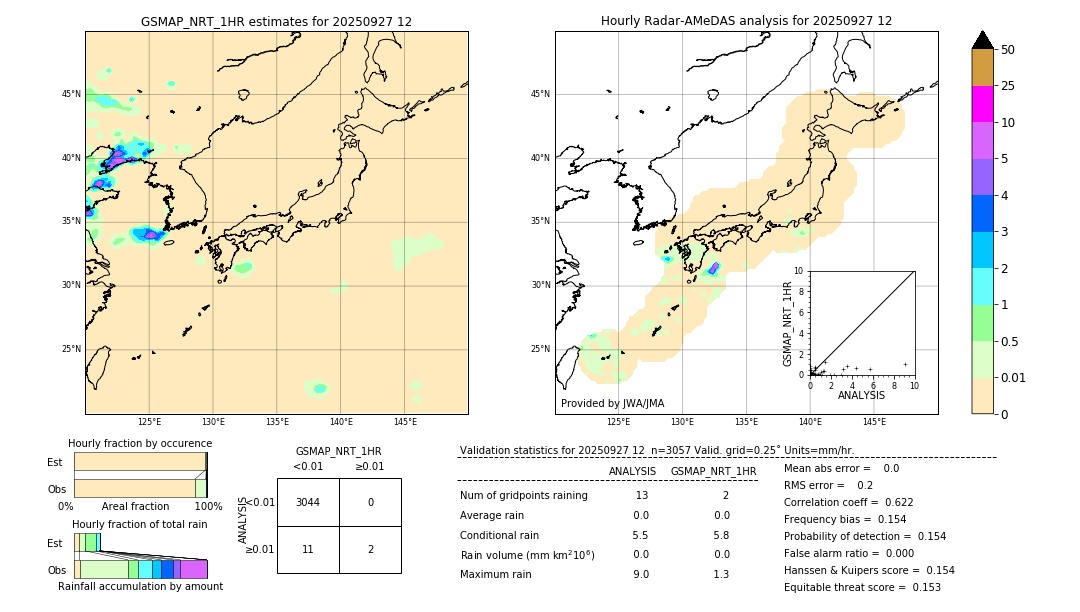 GSMaP NRT validation image. 2025/09/27 12
