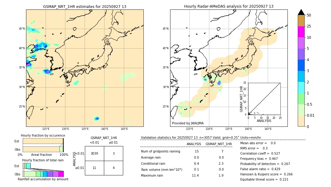 GSMaP NRT validation image. 2025/09/27 13