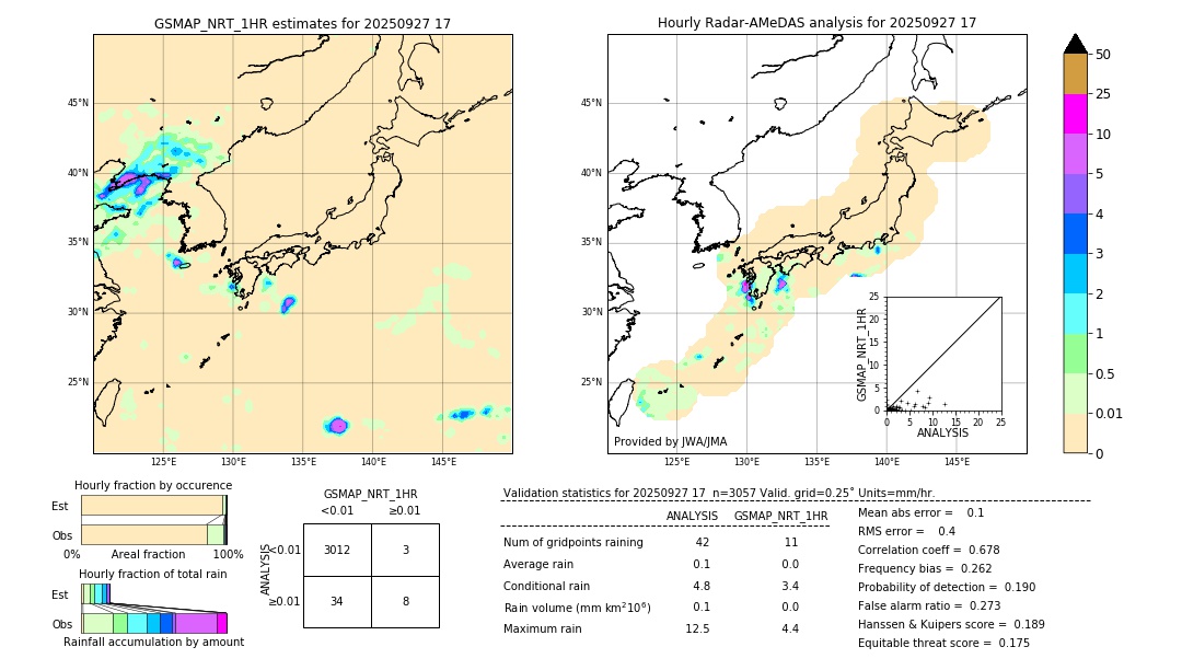 GSMaP NRT validation image. 2025/09/27 17