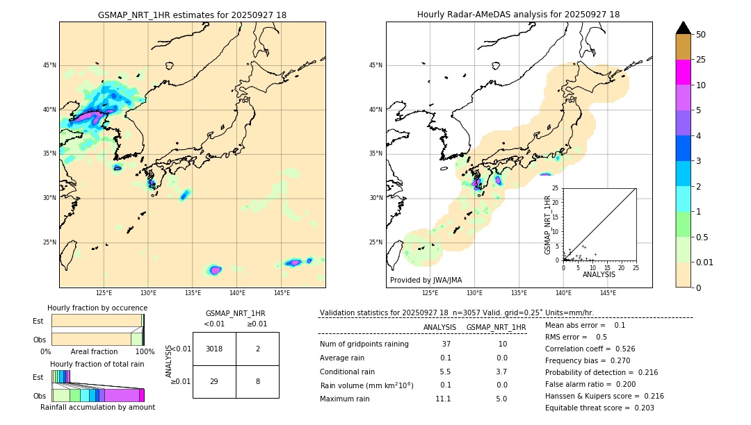 GSMaP NRT validation image. 2025/09/27 18