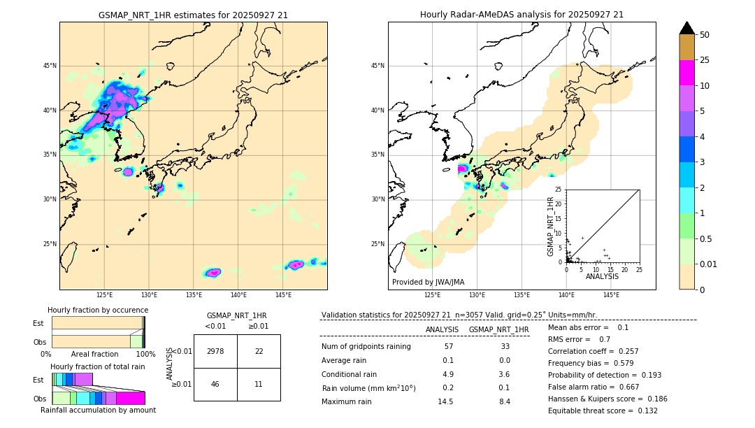 GSMaP NRT validation image. 2025/09/27 21