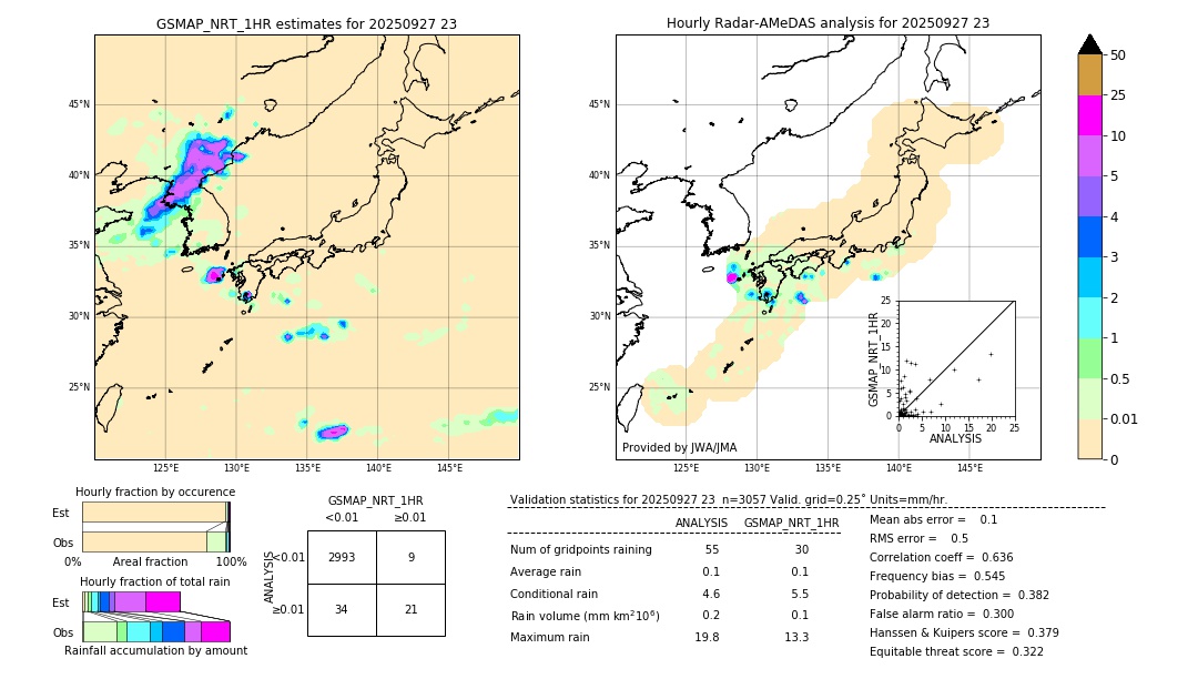 GSMaP NRT validation image. 2025/09/27 23