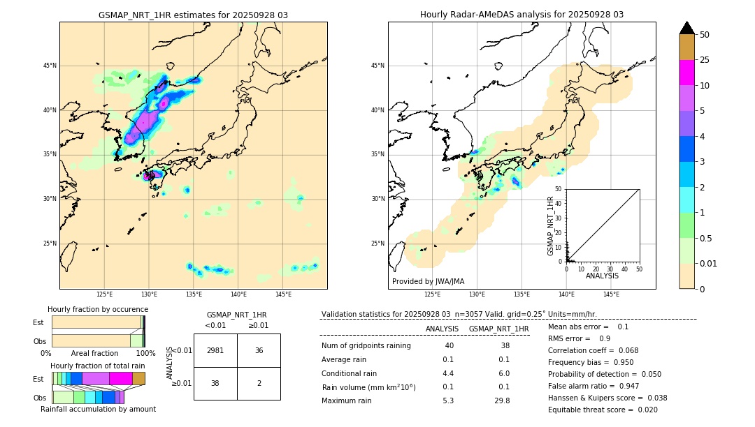 GSMaP NRT validation image. 2025/09/28 03