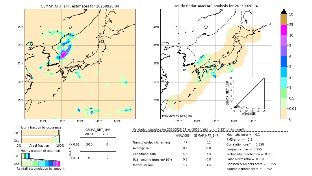 GSMaP NRT validation image. 2025/09/28 04