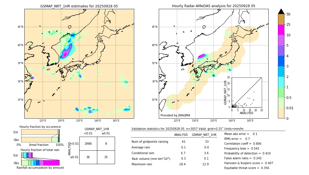 GSMaP NRT validation image. 2025/09/28 05