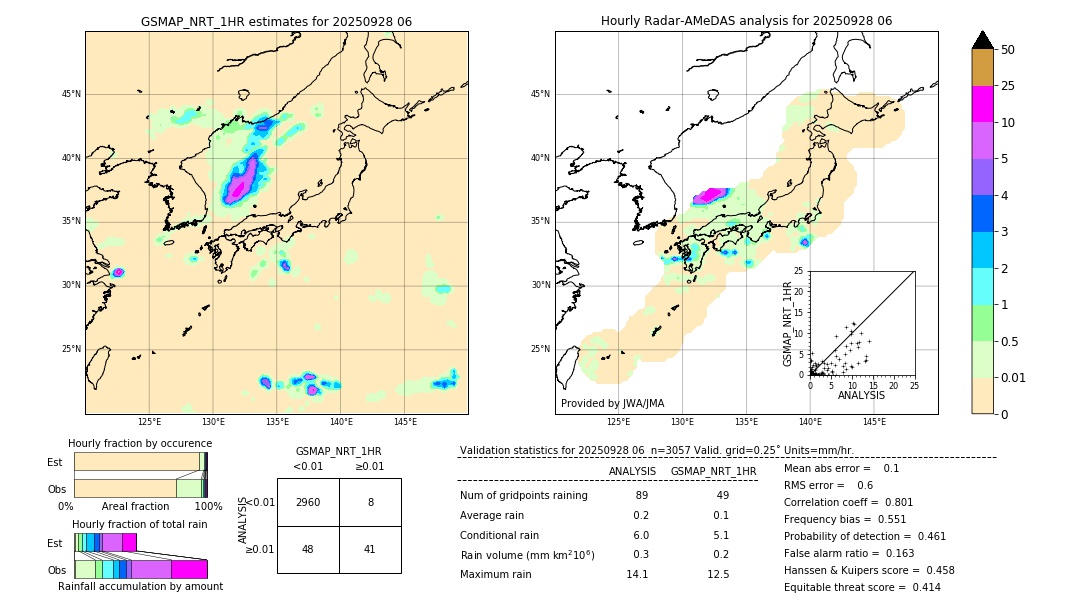 GSMaP NRT validation image. 2025/09/28 06