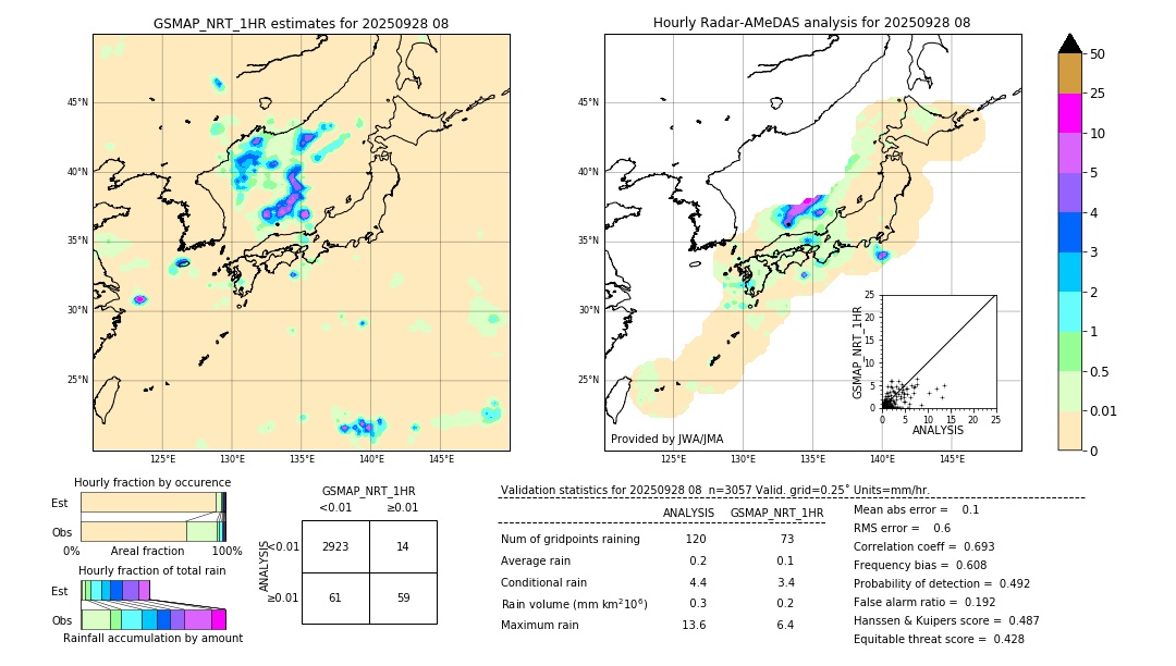 GSMaP NRT validation image. 2025/09/28 08