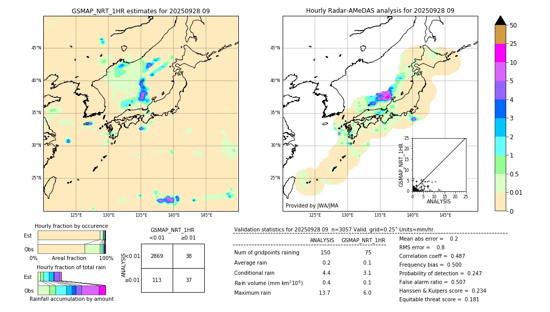 GSMaP NRT validation image. 2025/09/28 09