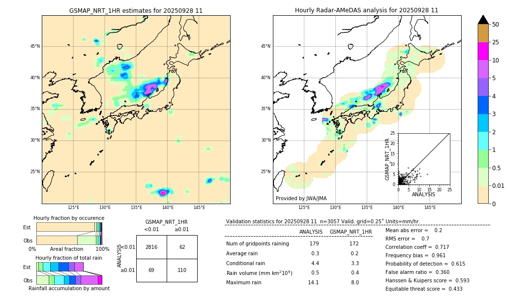GSMaP NRT validation image. 2025/09/28 11