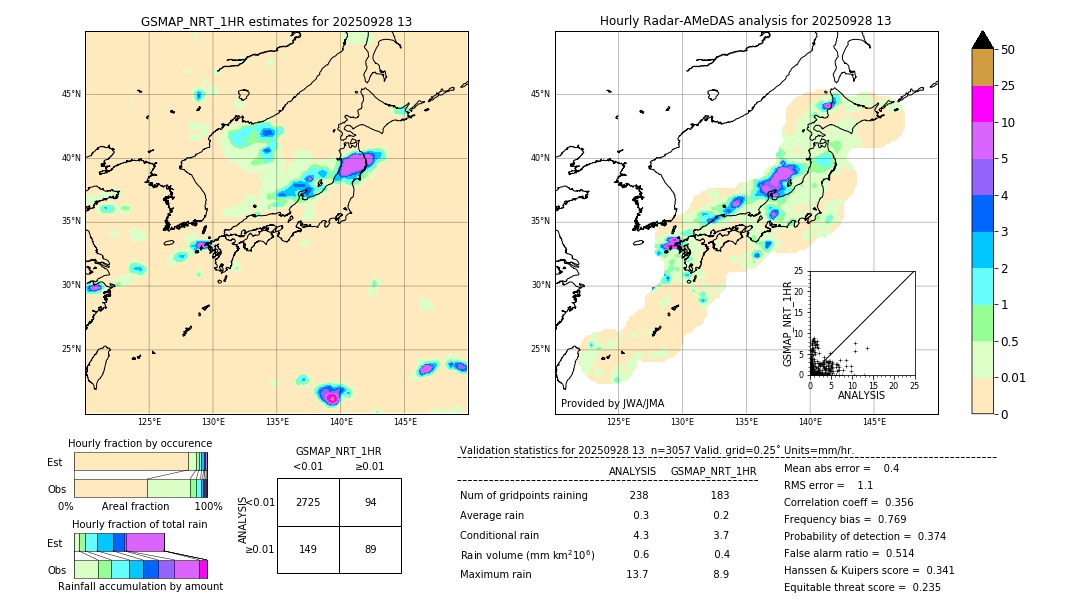 GSMaP NRT validation image. 2025/09/28 13