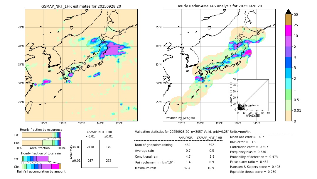 GSMaP NRT validation image. 2025/09/28 20