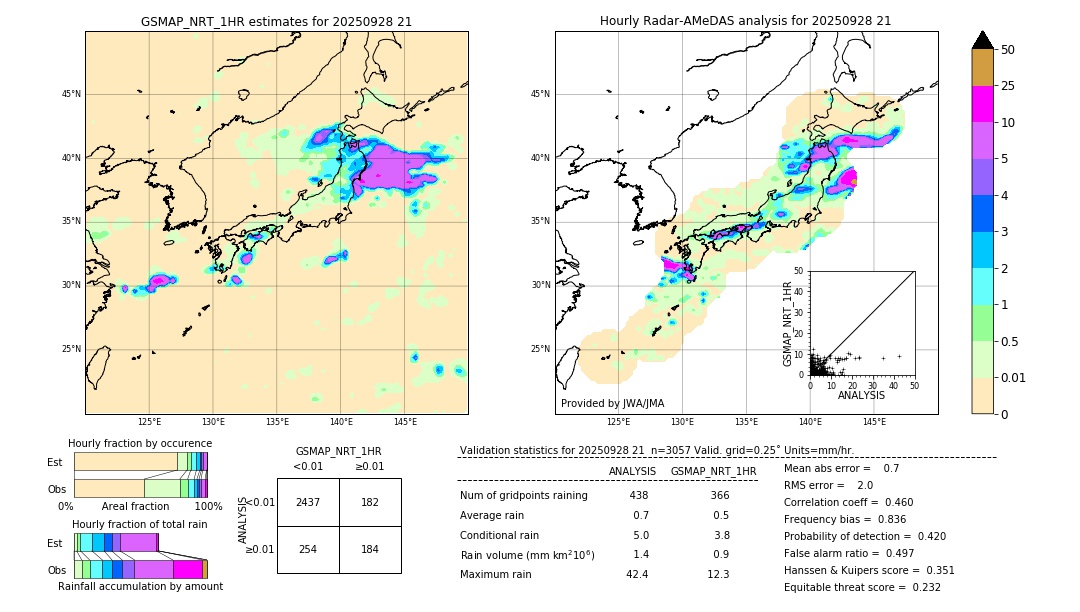 GSMaP NRT validation image. 2025/09/28 21