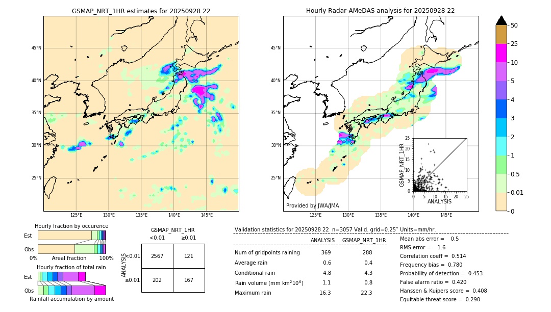 GSMaP NRT validation image. 2025/09/28 22