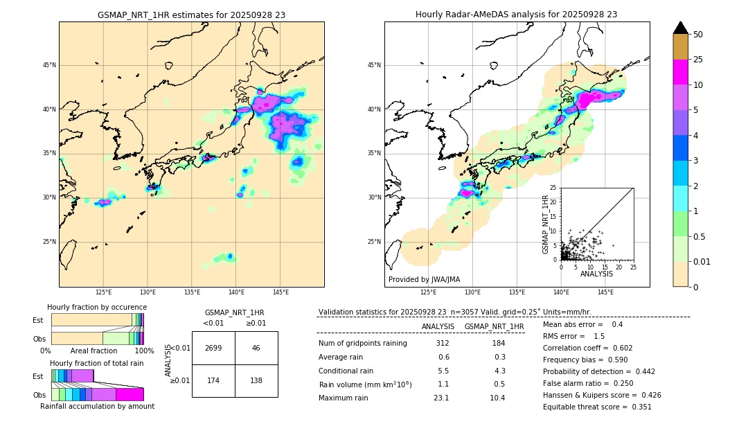 GSMaP NRT validation image. 2025/09/28 23