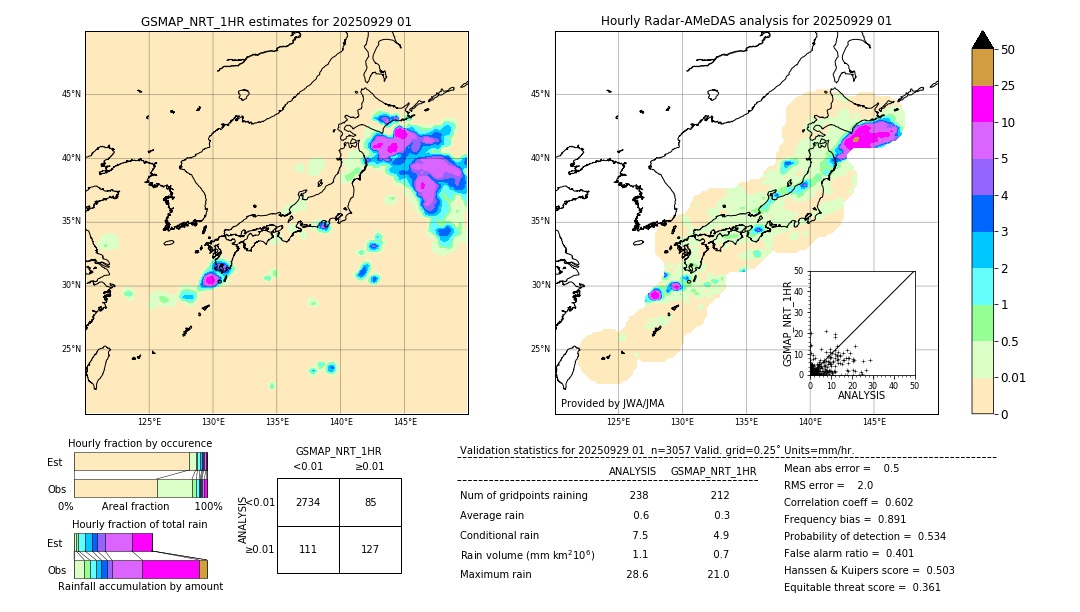 GSMaP NRT validation image. 2025/09/29 01