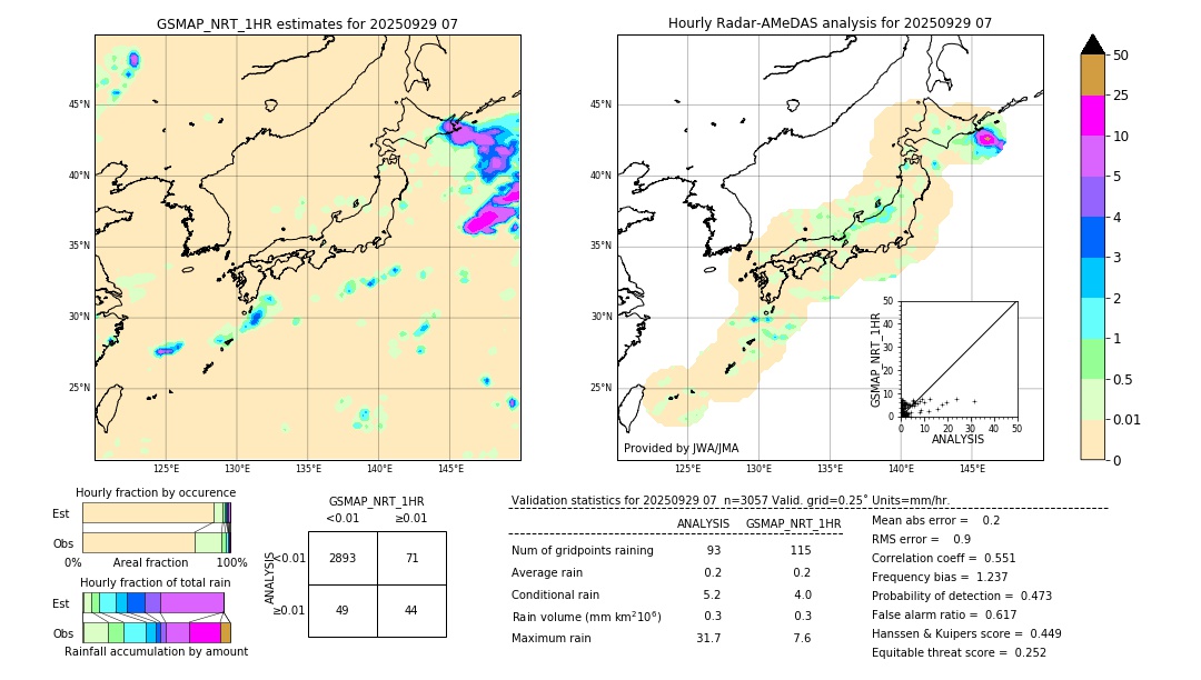 GSMaP NRT validation image. 2025/09/29 07