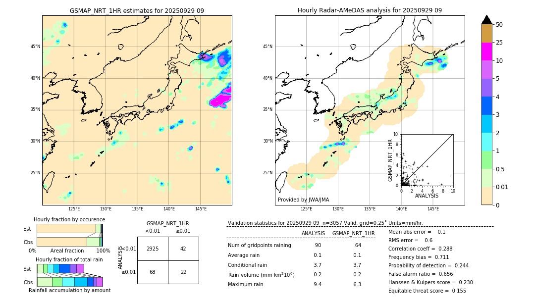 GSMaP NRT validation image. 2025/09/29 09