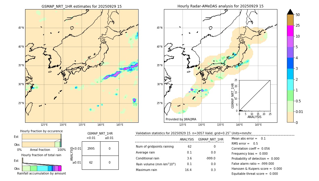 GSMaP NRT validation image. 2025/09/29 15