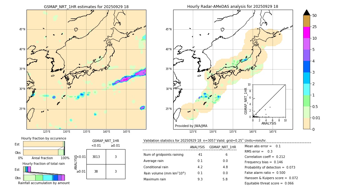 GSMaP NRT validation image. 2025/09/29 18