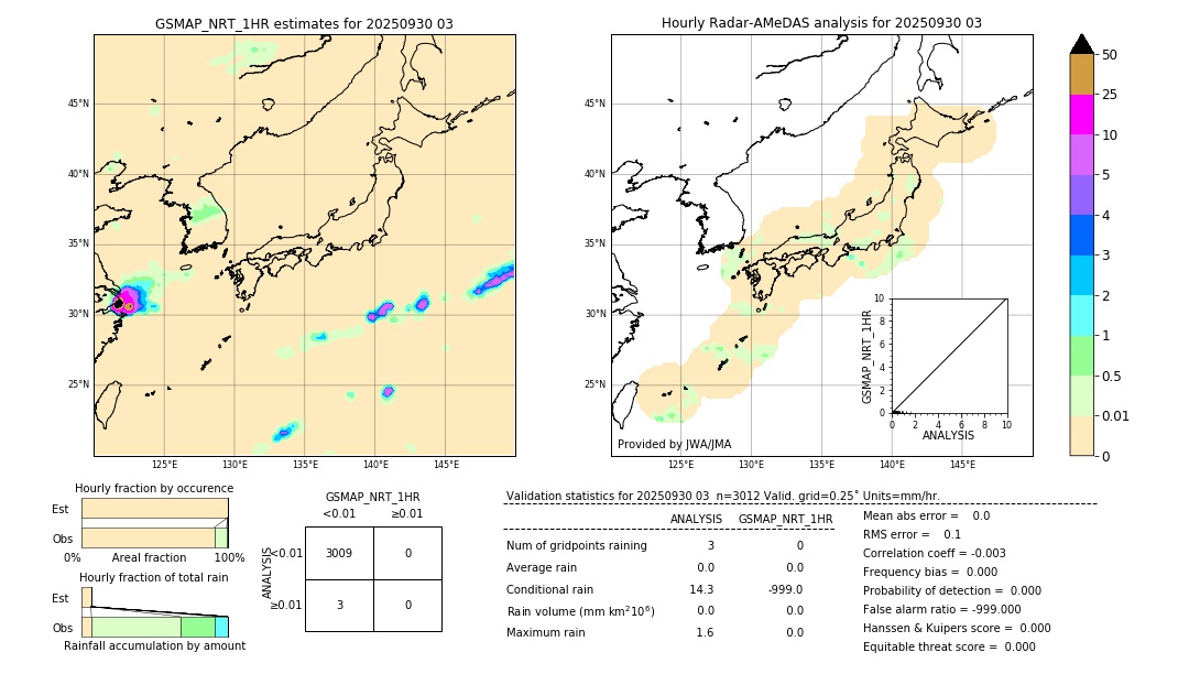 GSMaP NRT validation image. 2025/09/30 03