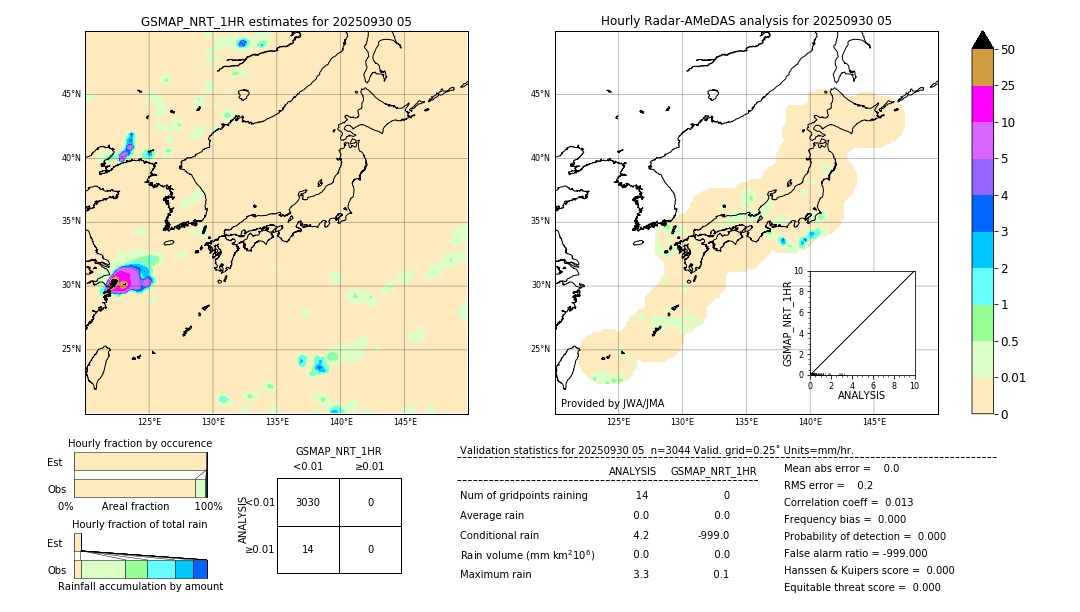 GSMaP NRT validation image. 2025/09/30 05