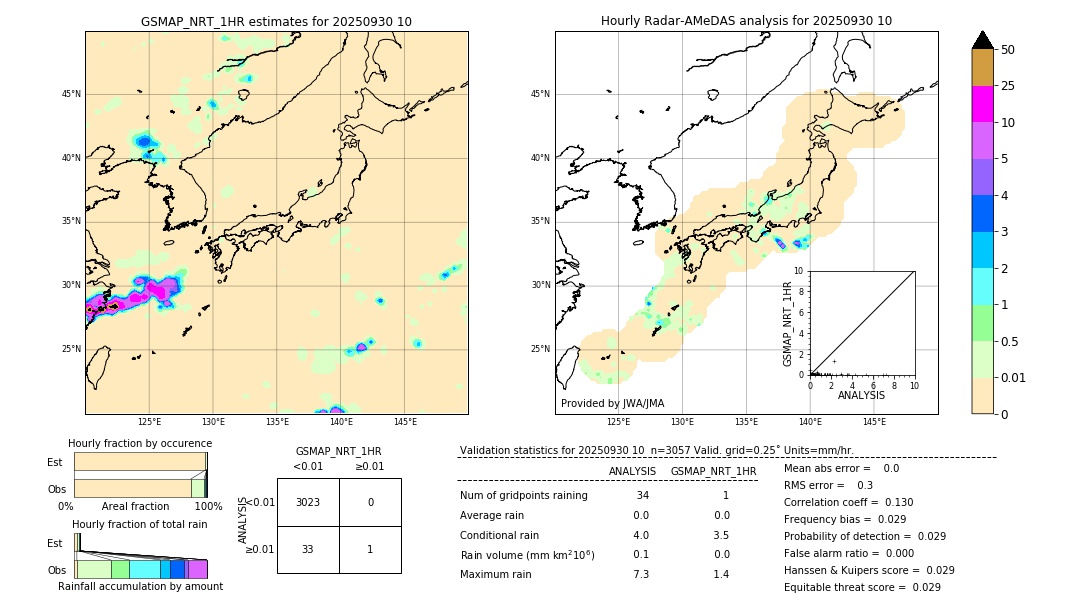 GSMaP NRT validation image. 2025/09/30 10