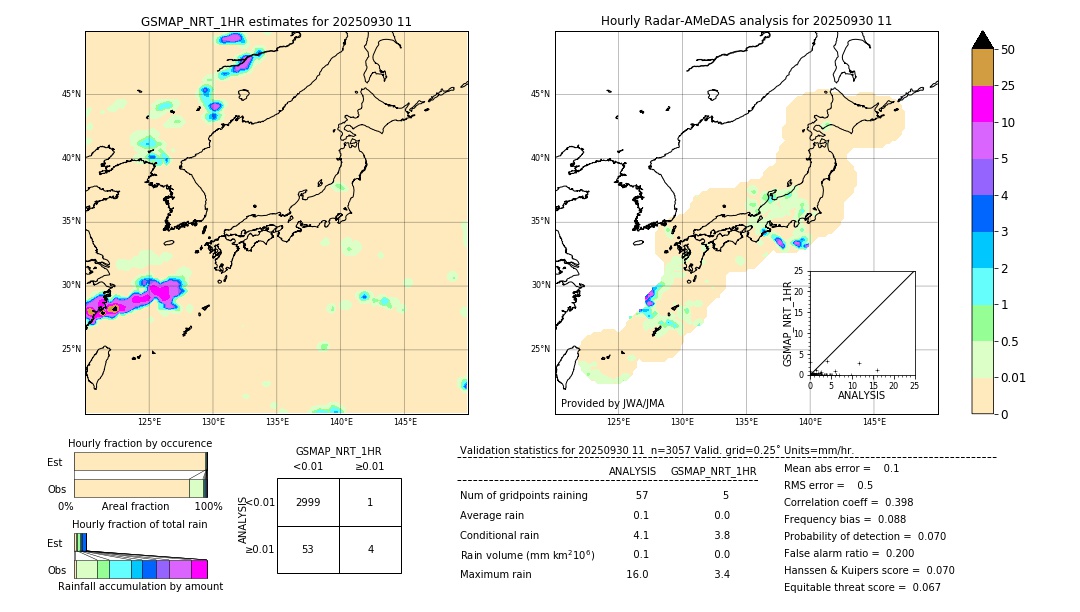 GSMaP NRT validation image. 2025/09/30 11