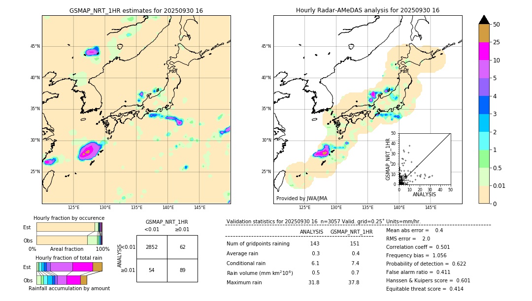 GSMaP NRT validation image. 2025/09/30 16