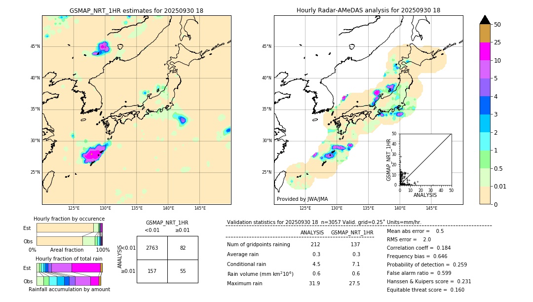 GSMaP NRT validation image. 2025/09/30 18