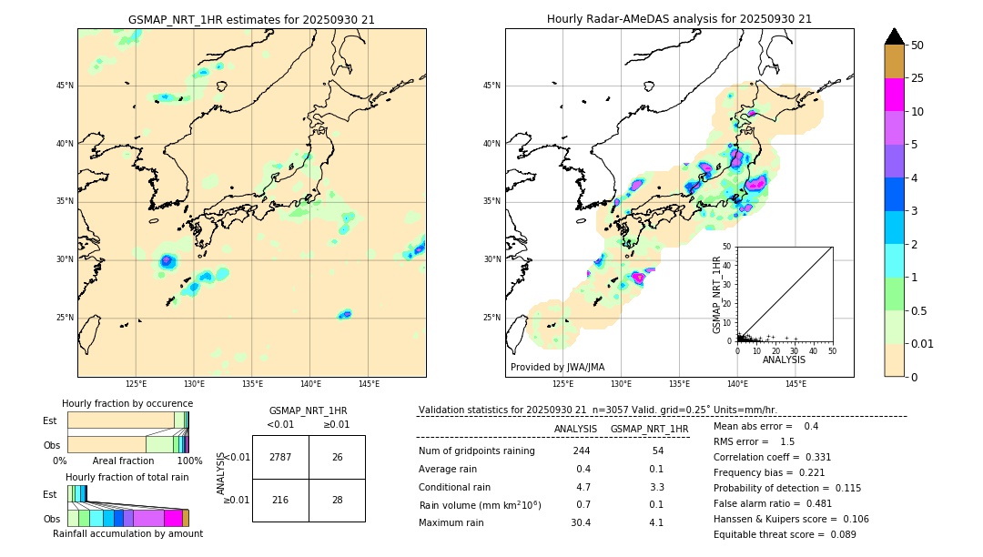 GSMaP NRT validation image. 2025/09/30 21