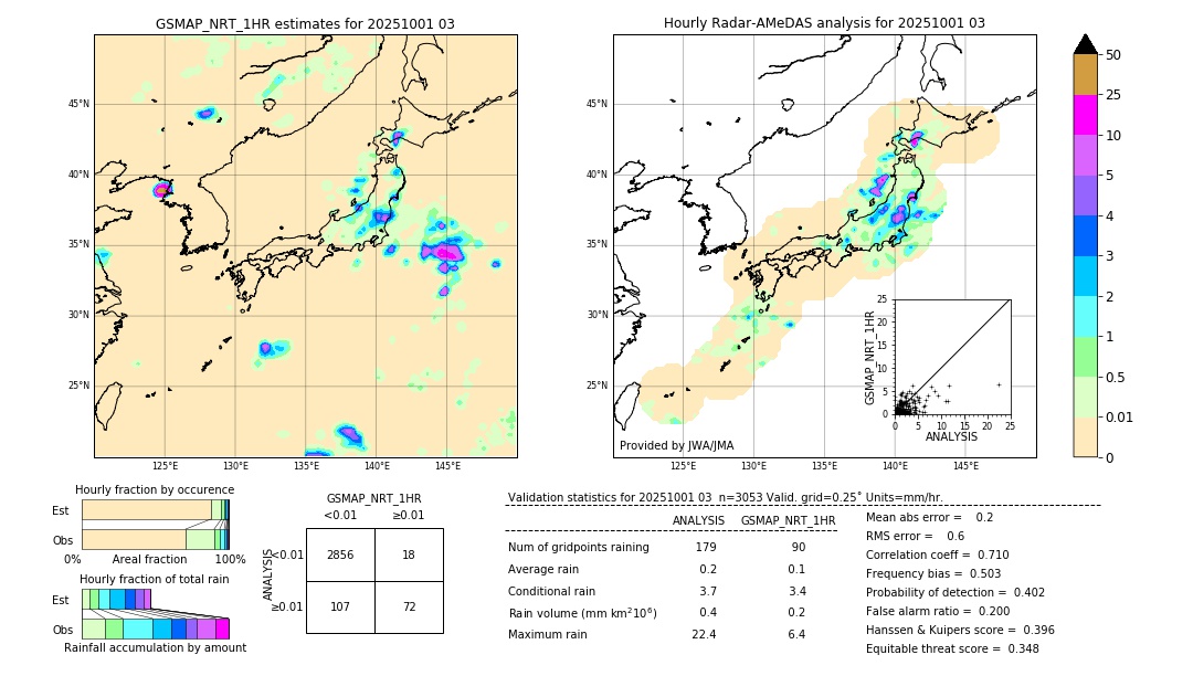GSMaP NRT validation image. 2025/10/01 03