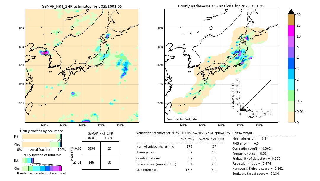 GSMaP NRT validation image. 2025/10/01 05