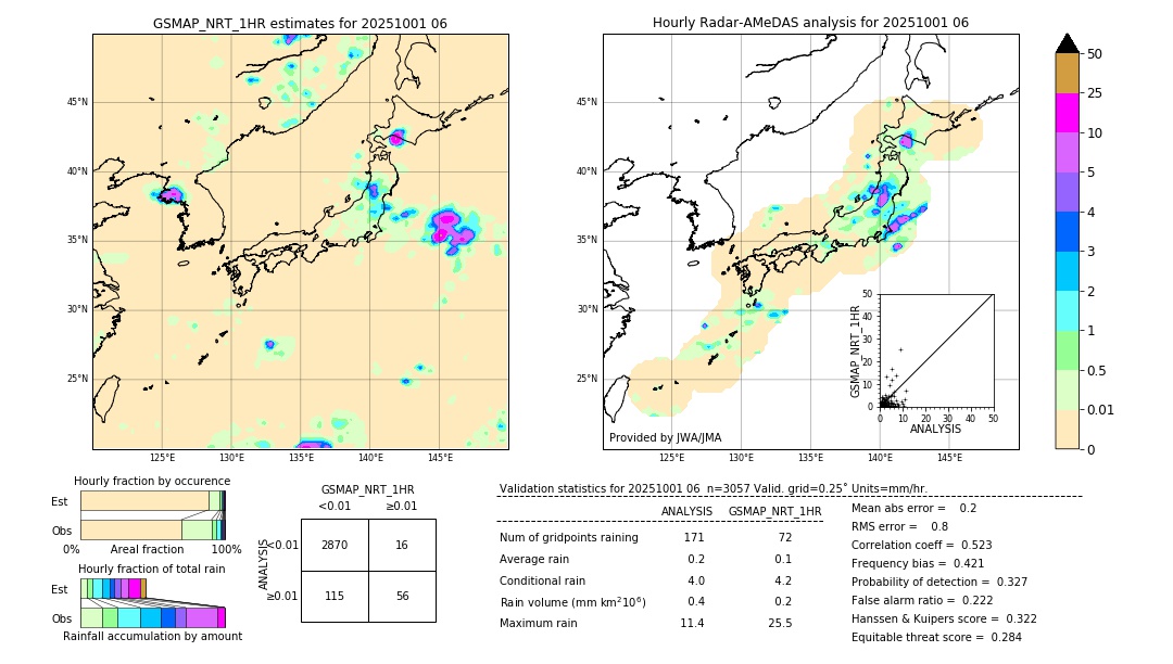 GSMaP NRT validation image. 2025/10/01 06