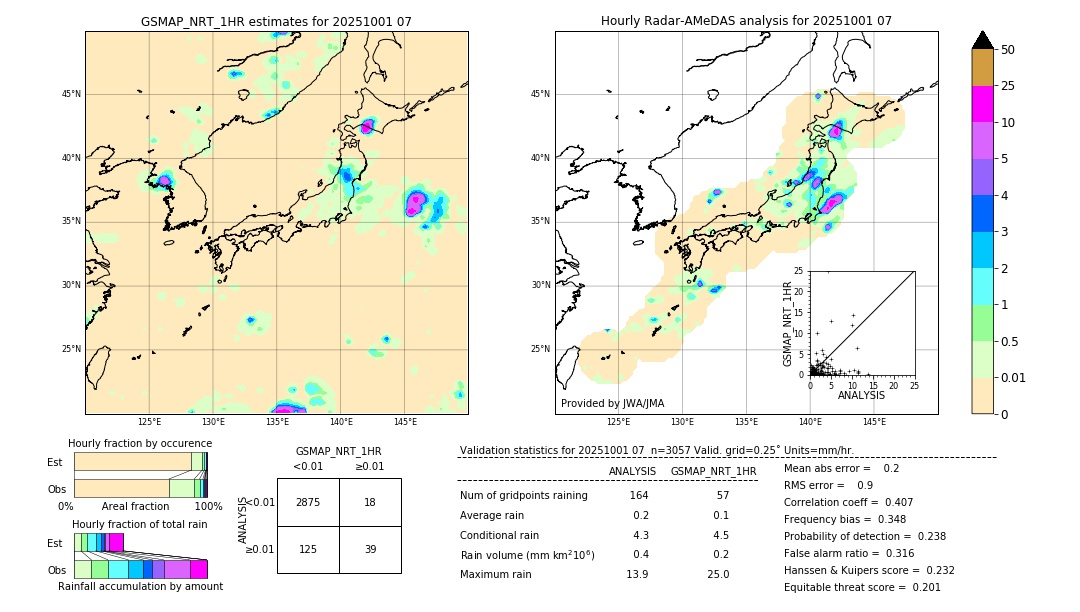 GSMaP NRT validation image. 2025/10/01 07