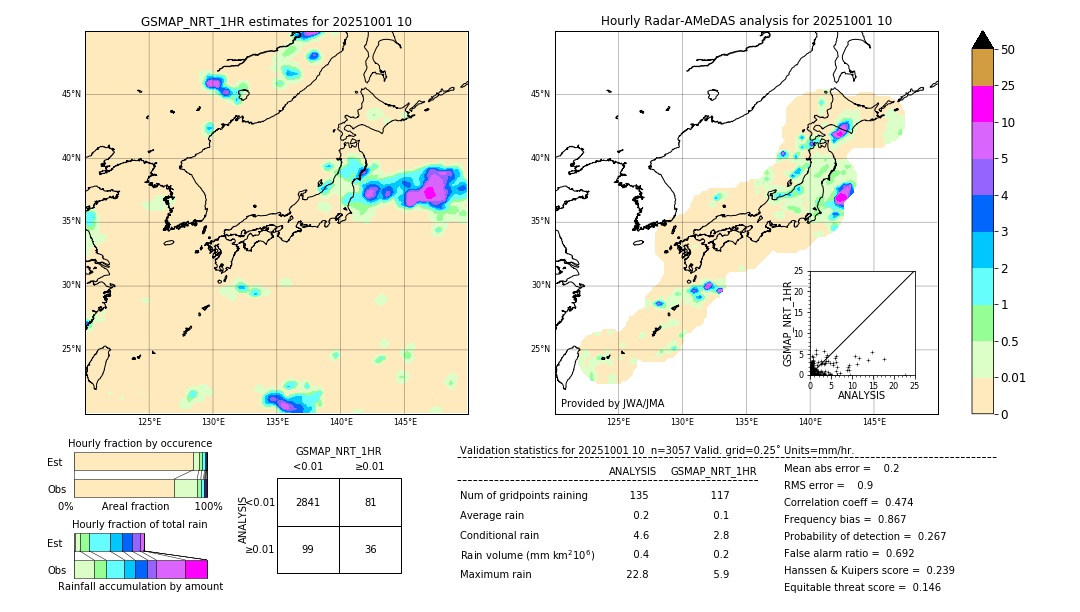 GSMaP NRT validation image. 2025/10/01 10